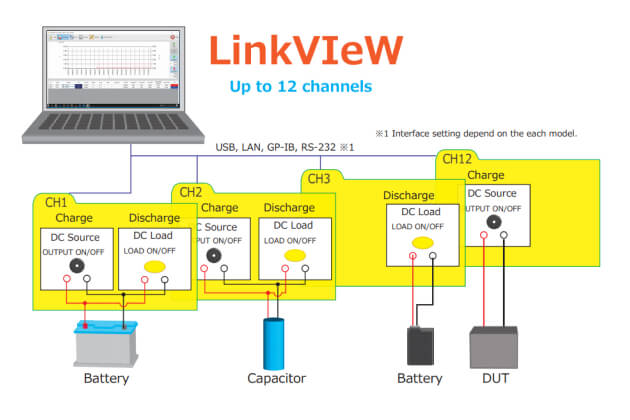 Phần mềm Linkview cho điều khiển sạc/xả PIN, Acquy Gw Instek